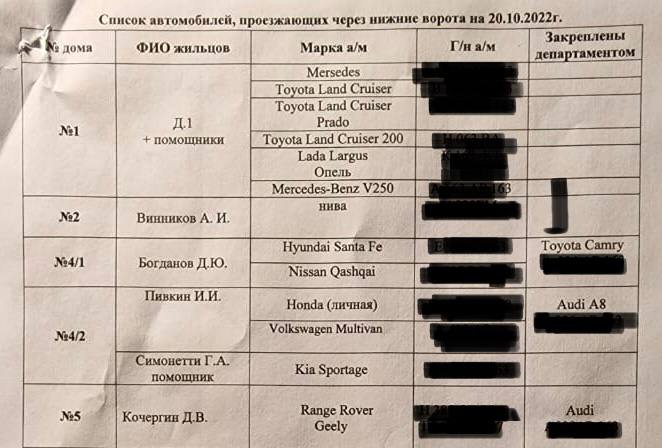 Факт регулярного использования председателем 6-го кассационного суда Александром Ефановым &laquo;коммерческой&raquo; иномарки &mdash; нетрудно доказать
