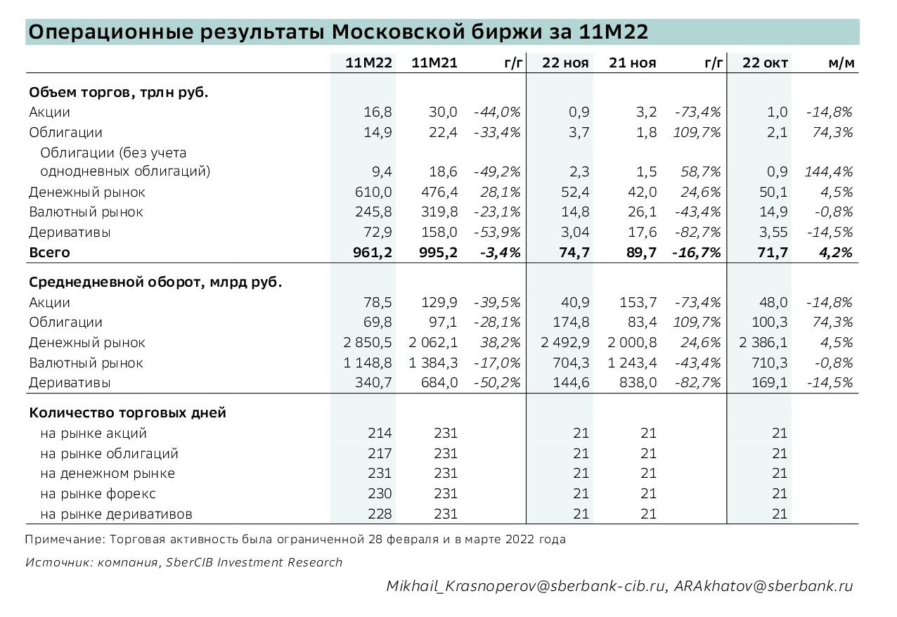 Результат ноябрь