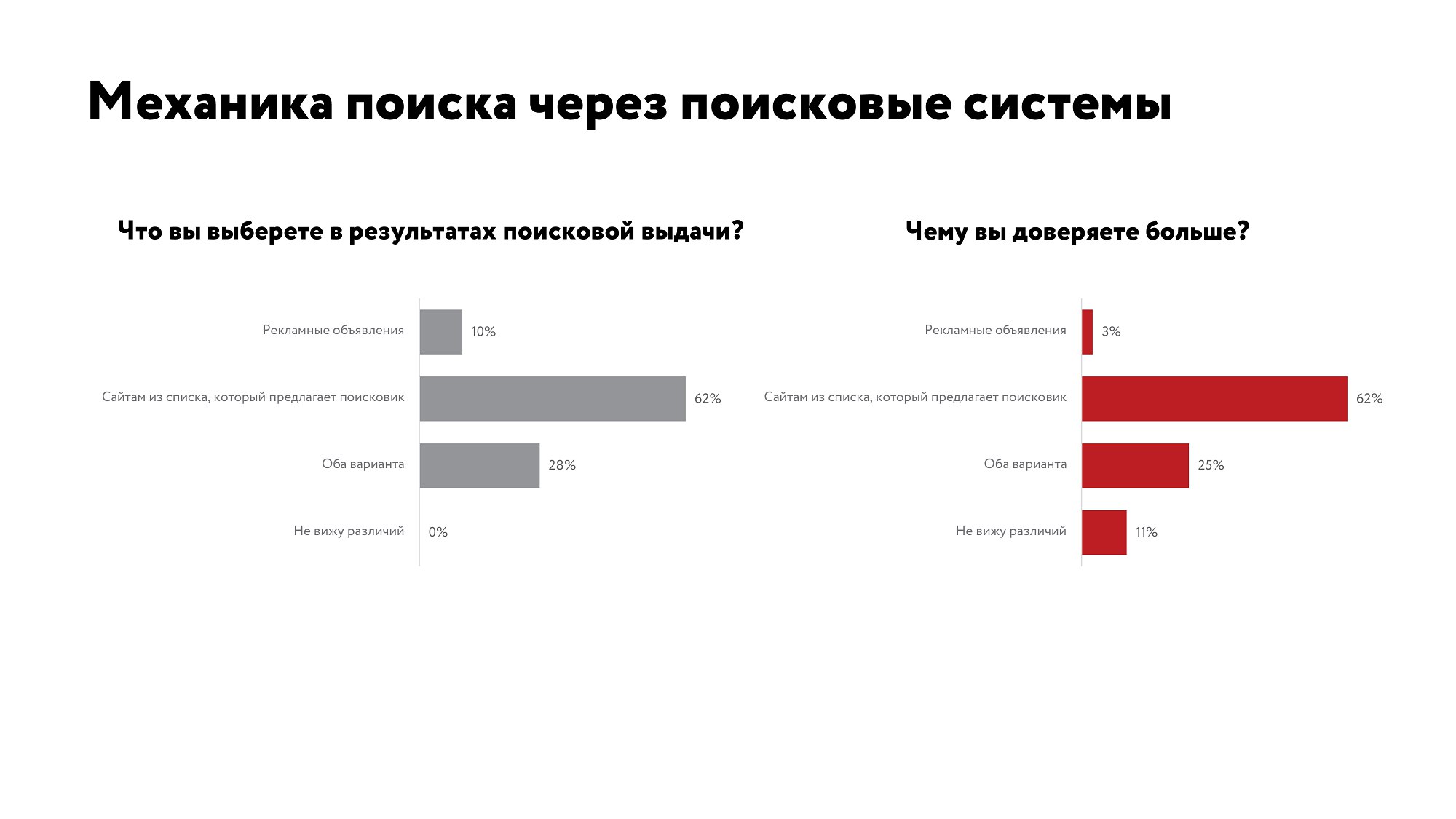 Крупнейший рекламный рынок. Участники рекламного рынка. Рост рынка. Рекламная отрасль.