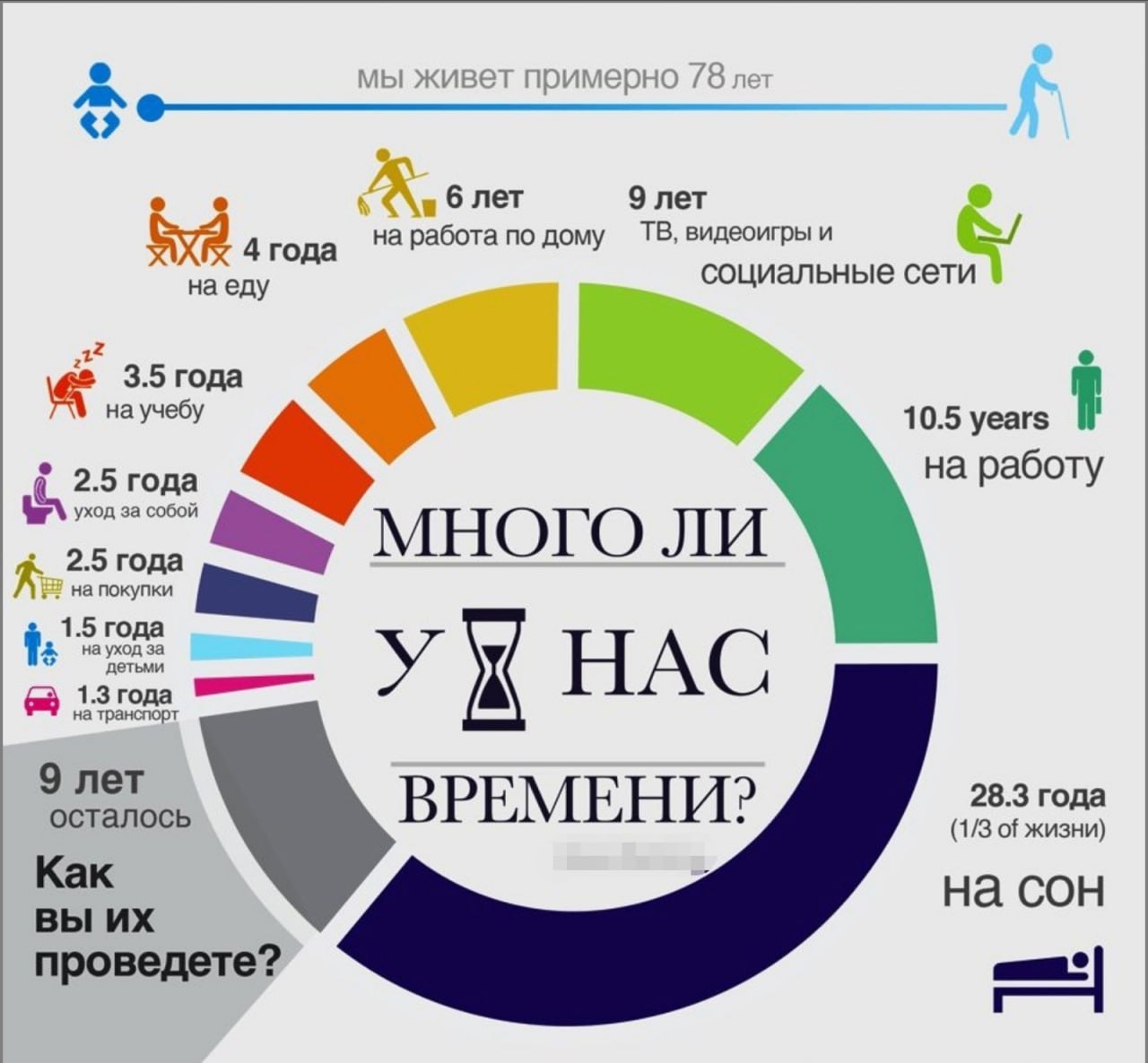 Руководство проекта тратит на коммуникации до своего времени