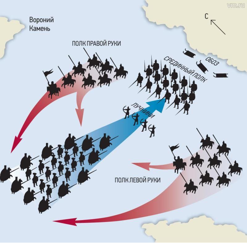 Невская битва план сражения - 87 фото