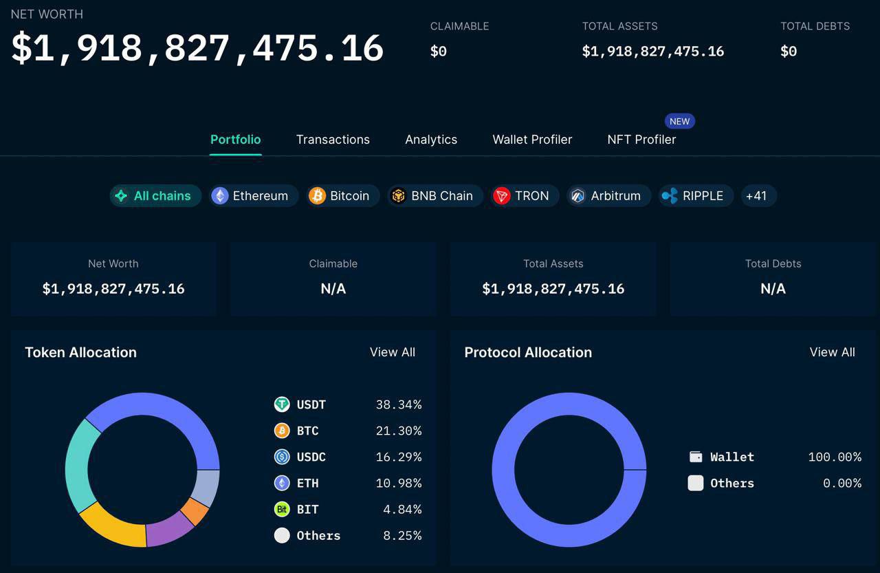 Bybit отзывы реальные. BYBIT биржа. BYBIT баланс. BYBIT токен bit. BYBIT Активы.