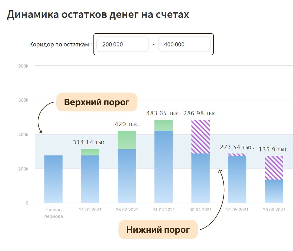 План факт или финтабло