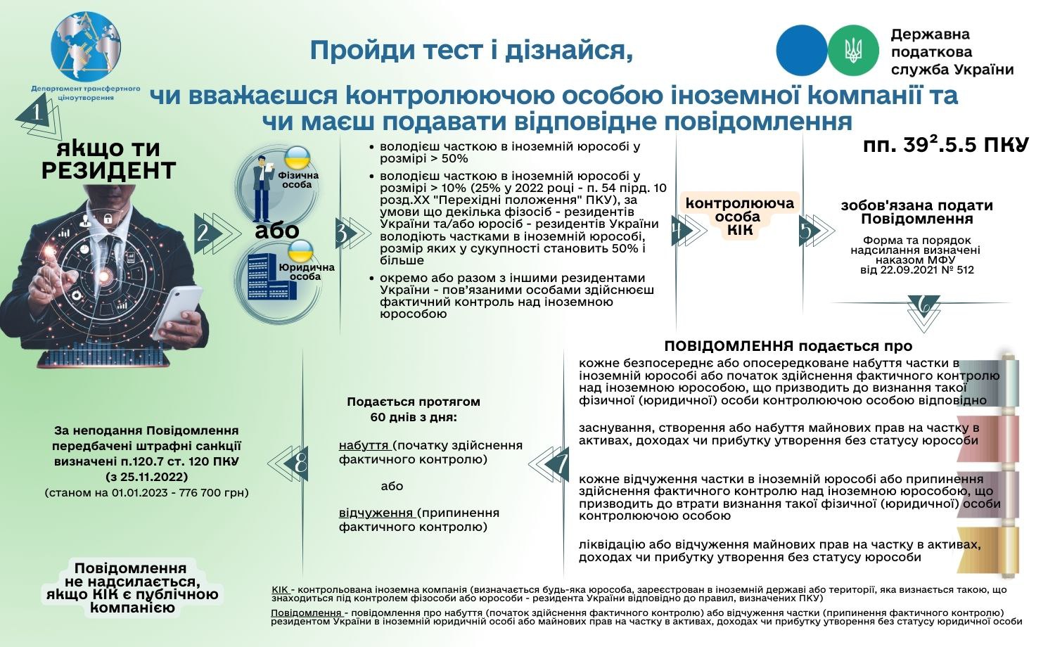 Налоговая разъясняет. Контролируемые иностранные компании картинки.