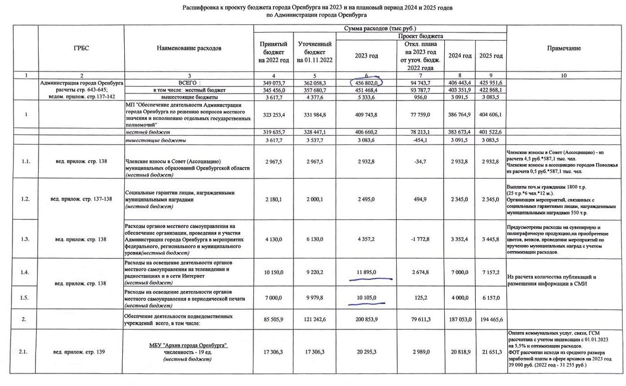 Уровень урала на 1 апреля 2025 оренбург. Уровень урала на 1 апреля 2025 оренбург