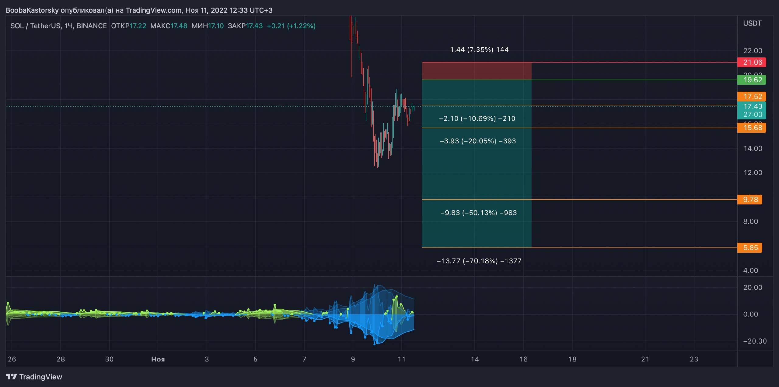 Сигналы для бинарных опционов бесплатно в телеграмм фото 48