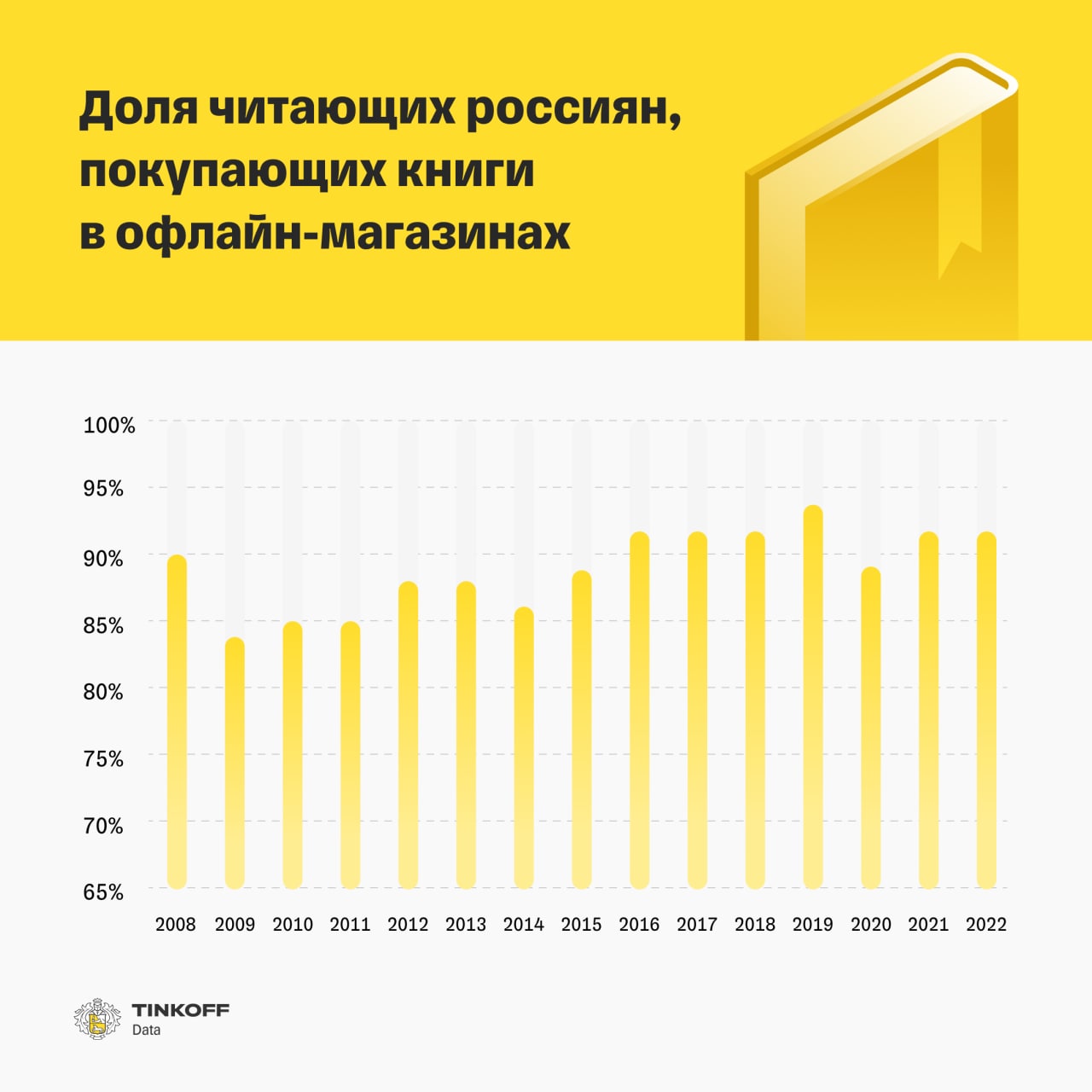 Собирали данные о российских