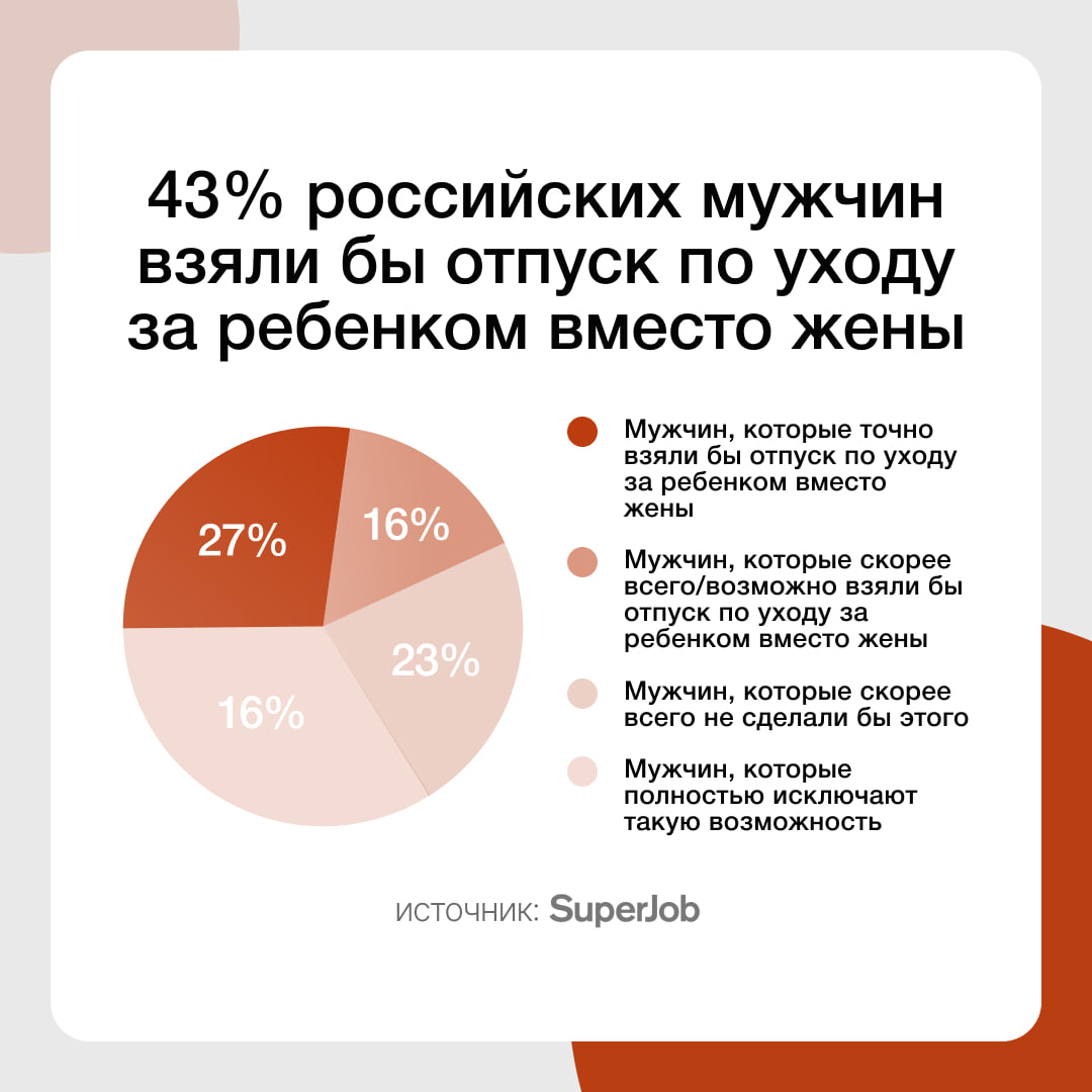 статистика измен в браке в россии мужчин и женщин фото 66