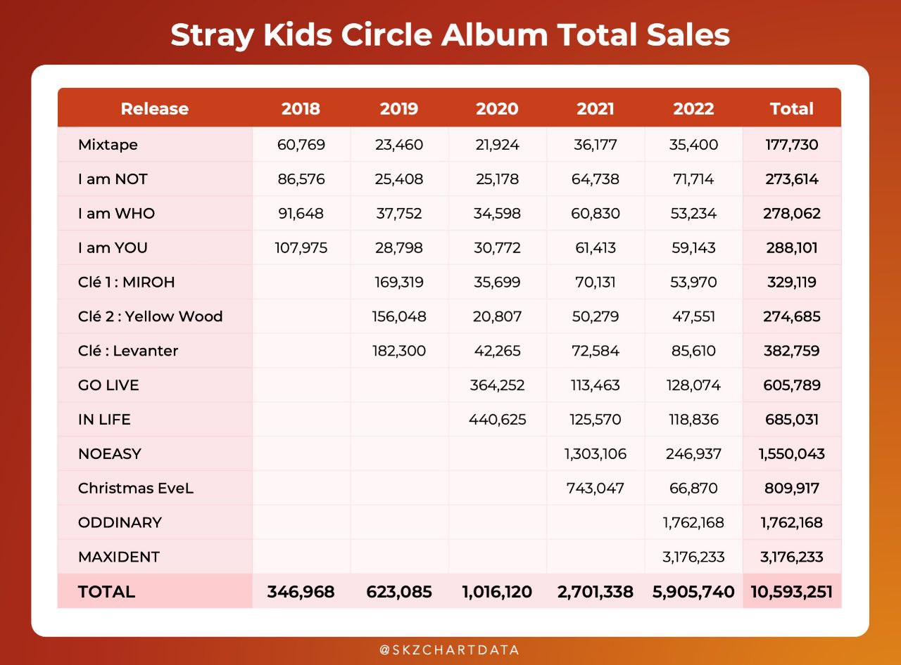 Имена stray kids на корейском. Statistics circle.