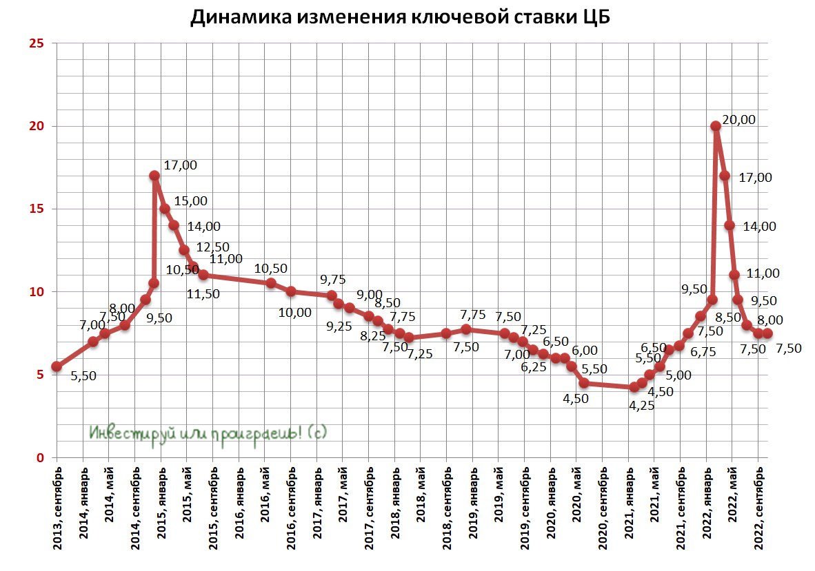 Ключевая ставка картинки